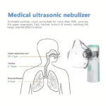 portable mesh nebulizer quiet steam inhaler for home and travel